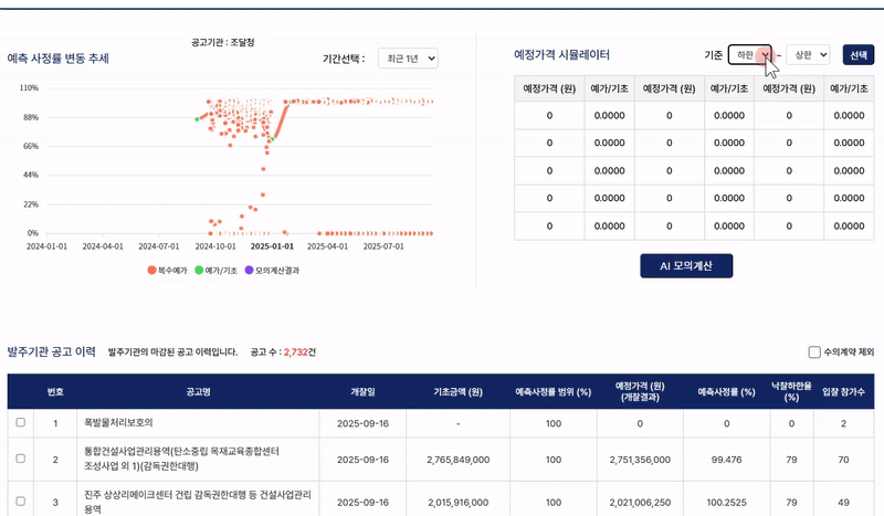꼭 낙찰 받고 싶은데, 입찰금액을 어떻게 정해야 할까?
